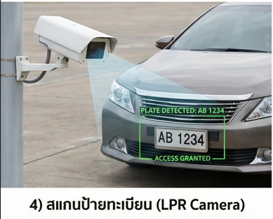 4. สแกนป้ายทะเบียน (LPR Camera)