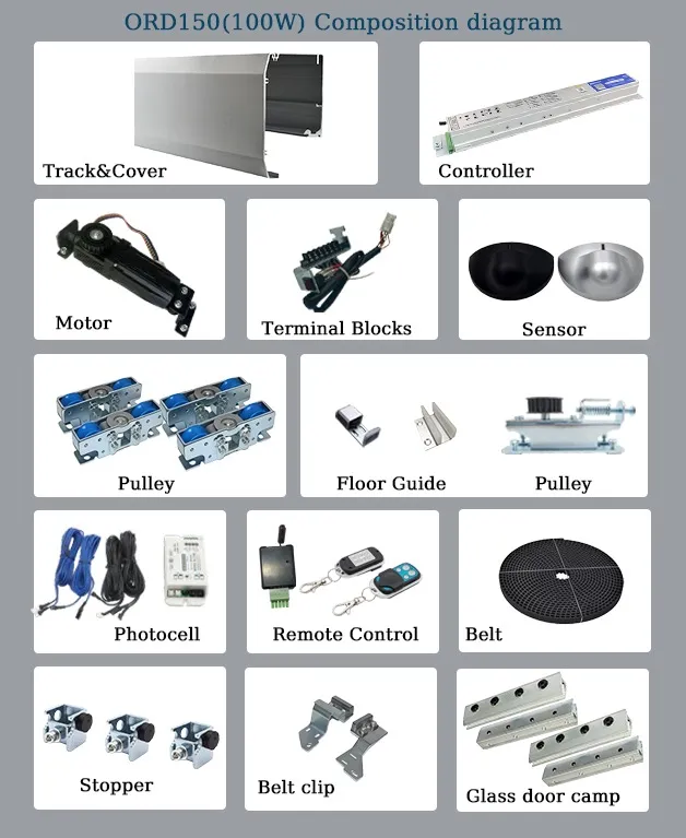 อุปกรณ์ ประตูออโต้
