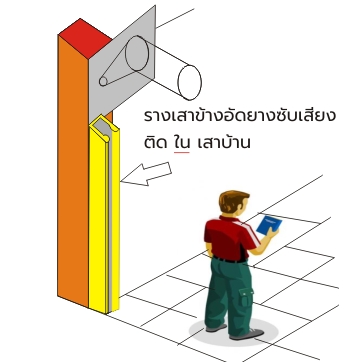 การติดตั้งประตูม้วนแบบในเสา