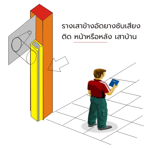 การติดตั้งประตูม้วนแบบนอกเสา
